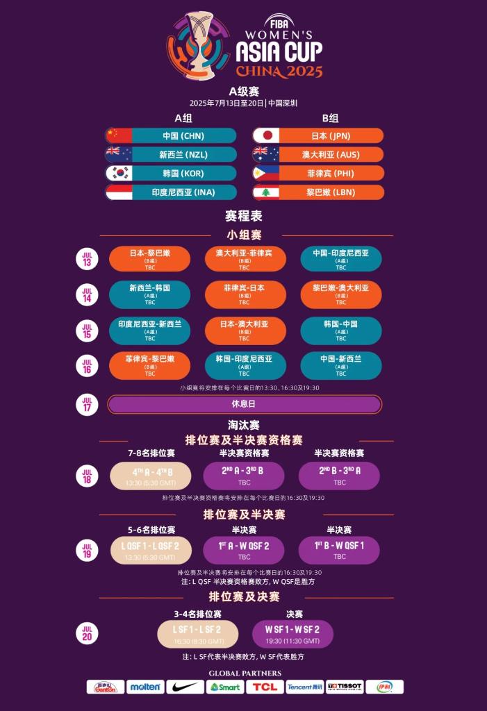 訓練的基礎